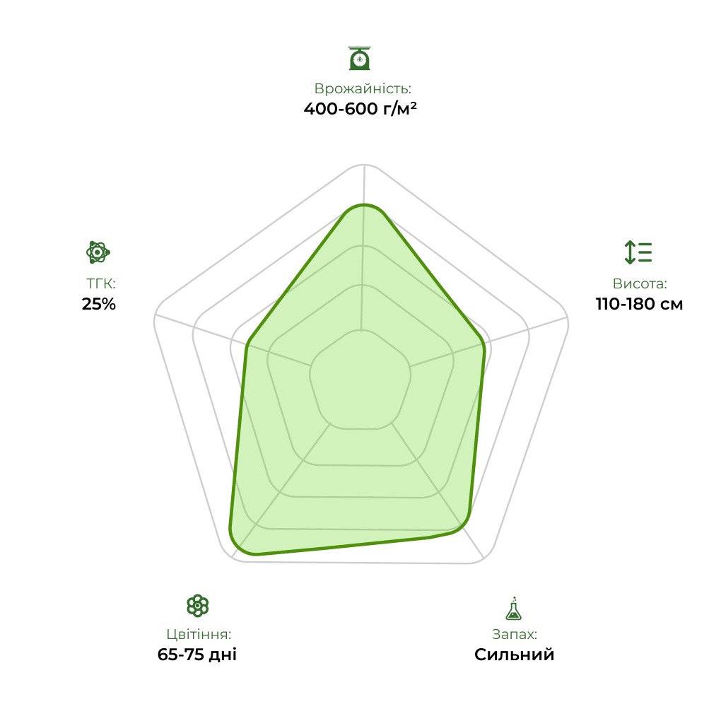 Технологічний радар сорту Out of Space 33stakana