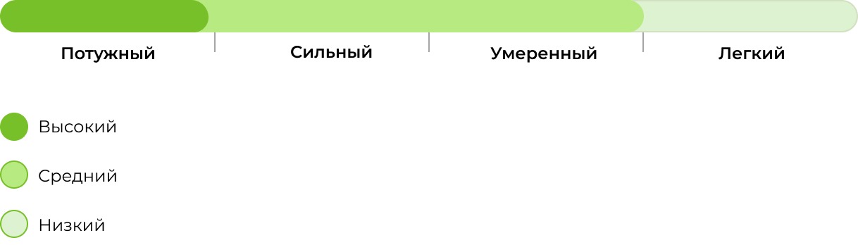 Запах сорта Gorilla #5 33stakana