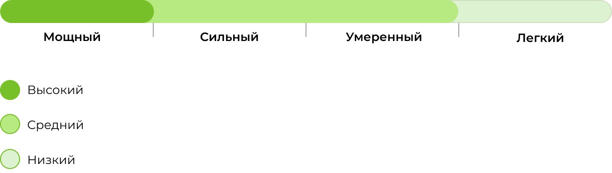 Запах сорта Tangie fem 33 stakana