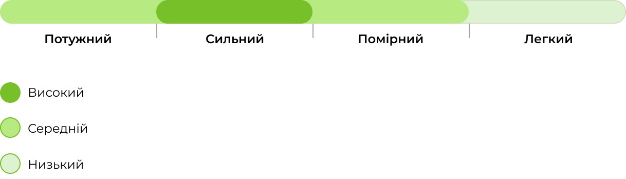 Запах сорту Auto Bruce Banner 33stakana