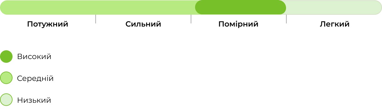 Запах сорту Auto Jamaica 33stakana