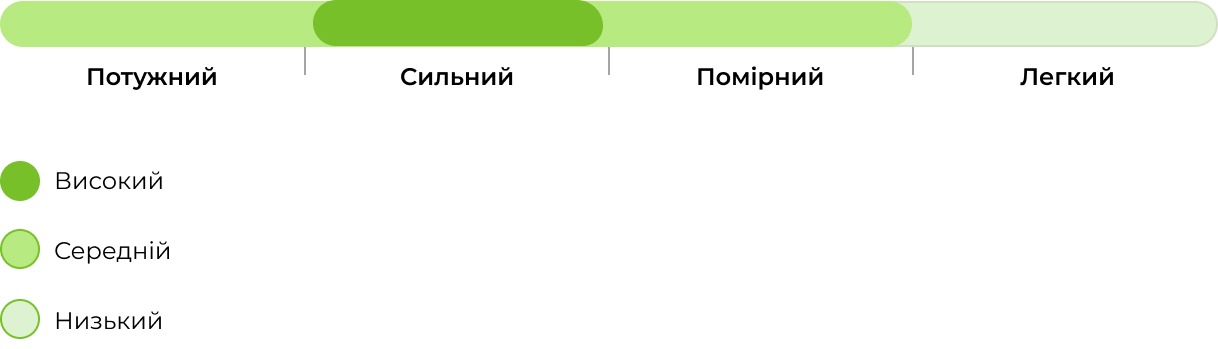 Запах сорту Auto Pineapple Express 33stakana