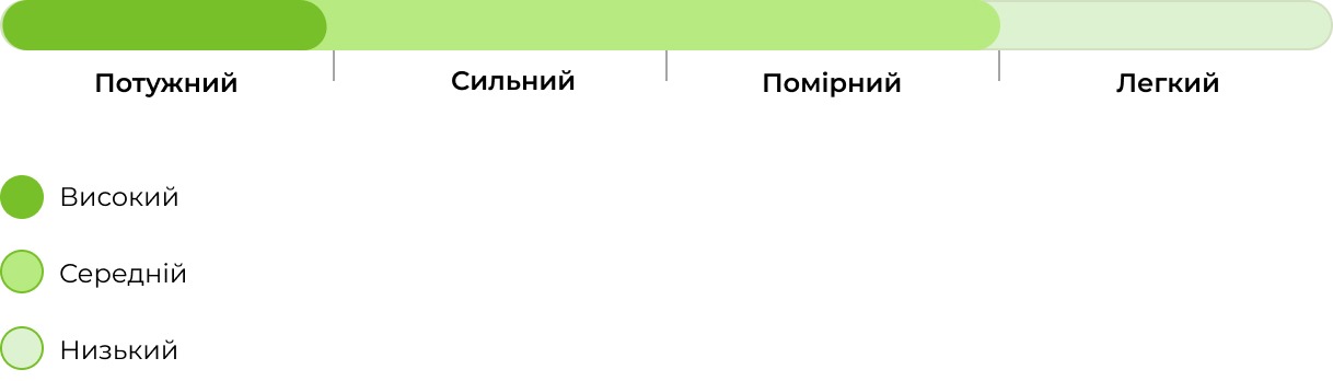 Запах сорту Tangie 33stakana