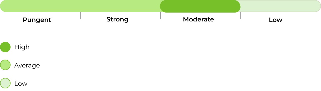 Candy smell 33stakana