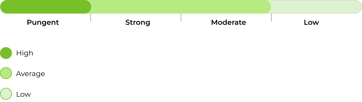 Tangie 420 smell 33stakana