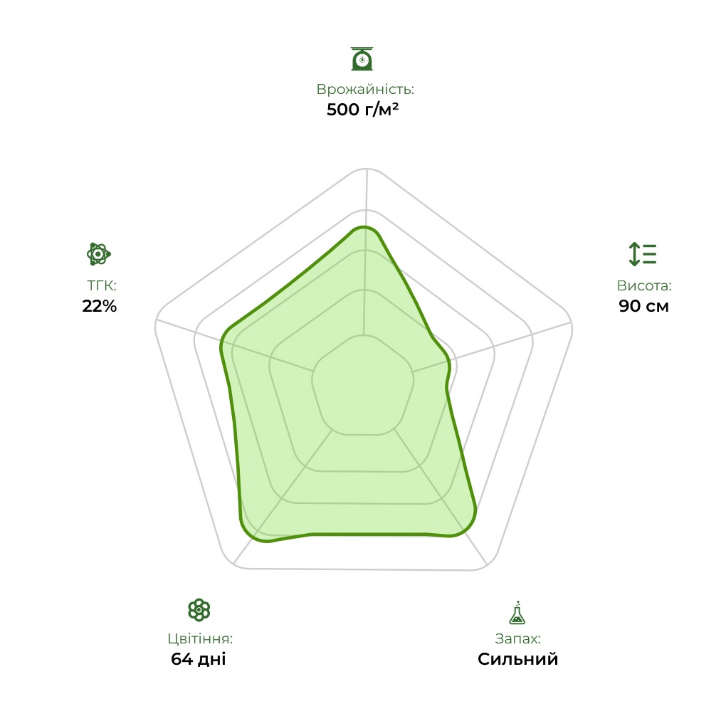Технологічний радар сорту Banff 33stakana