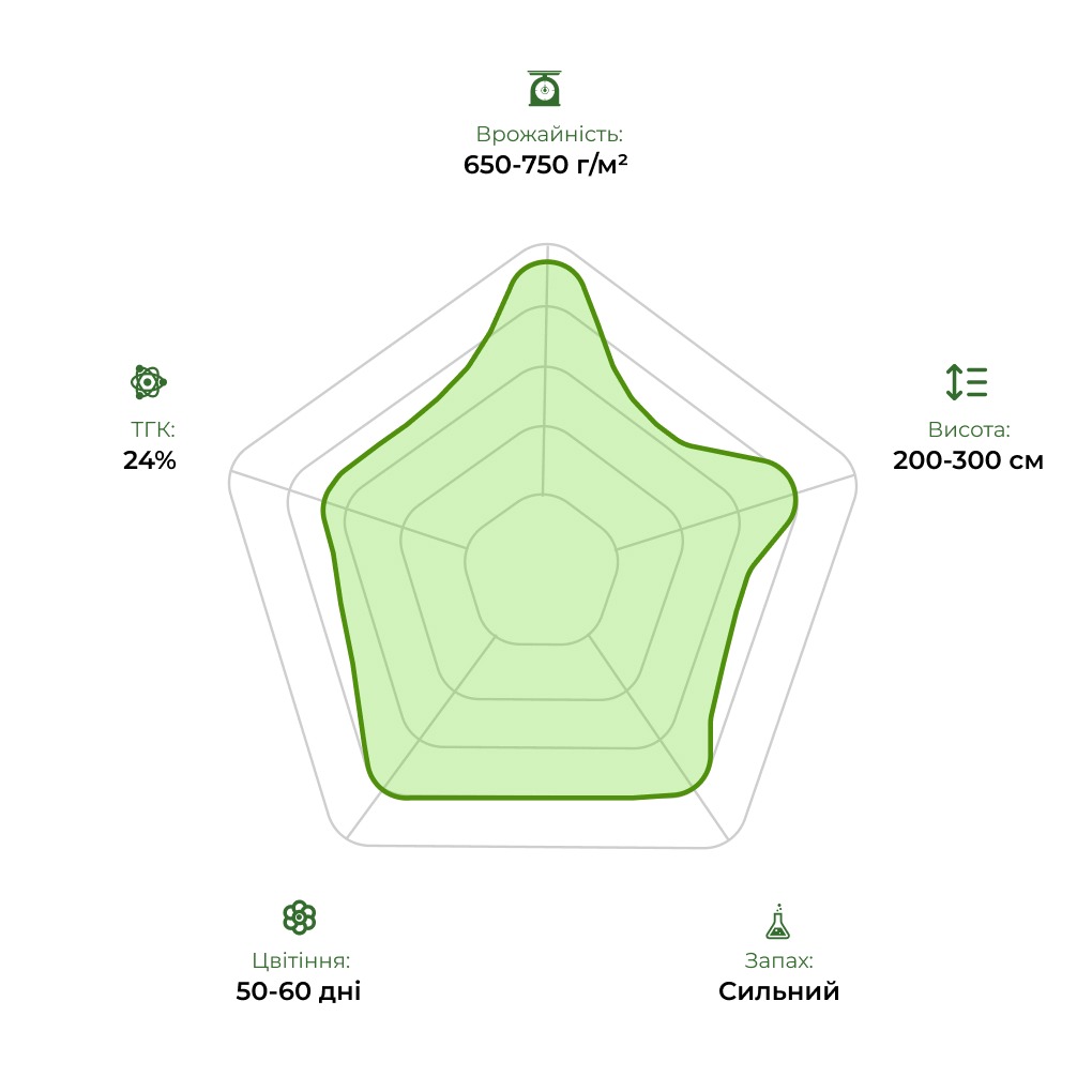 Технологічний радар сорту Fruity Juice 33stakana