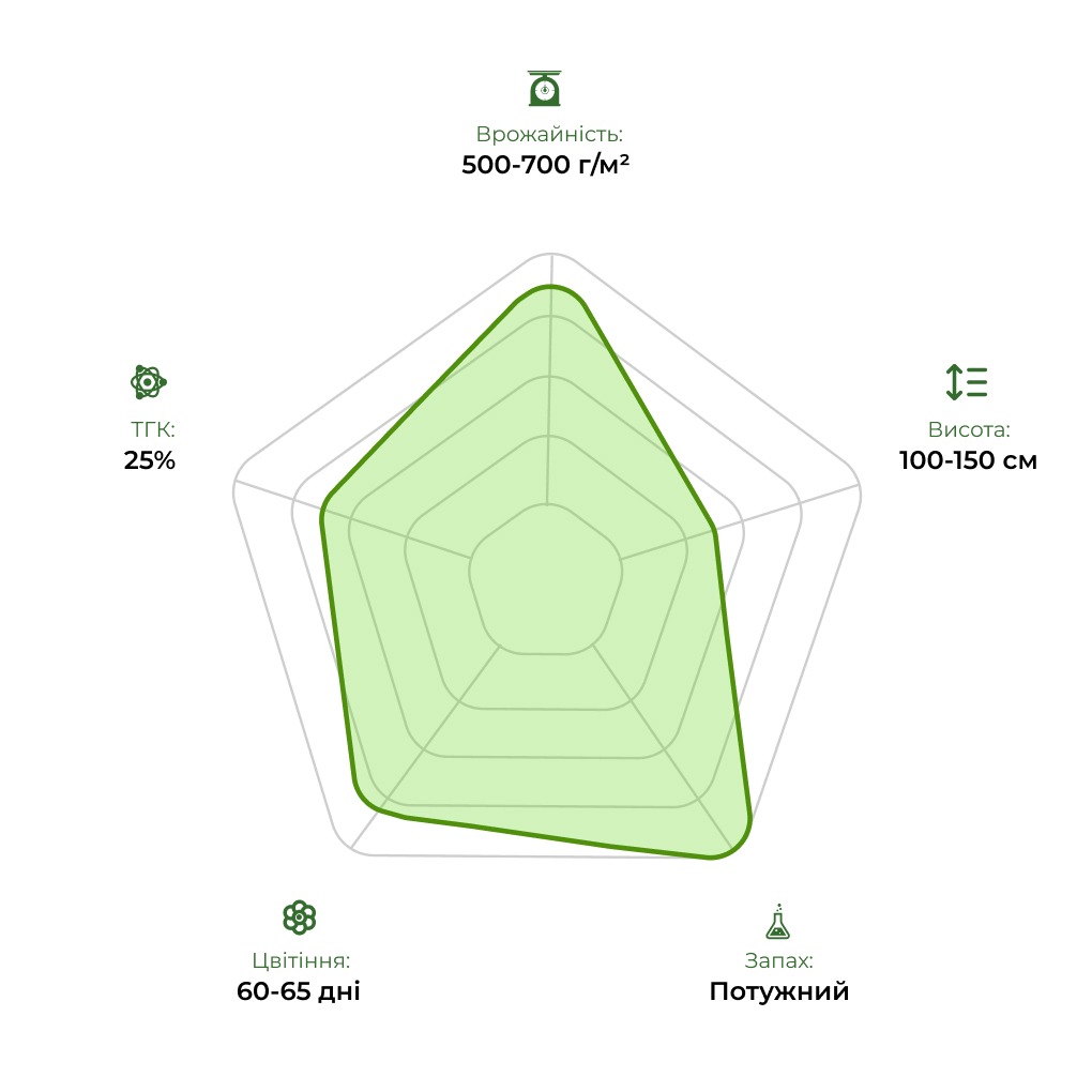 Технологічний радар сорту LSD 33stakana