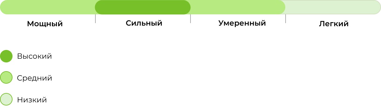 Запах сорта Apple Strudel Auto 33stakana