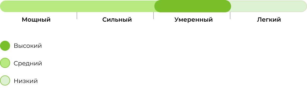 Запах сорта Auto Blow Mind 33stakana