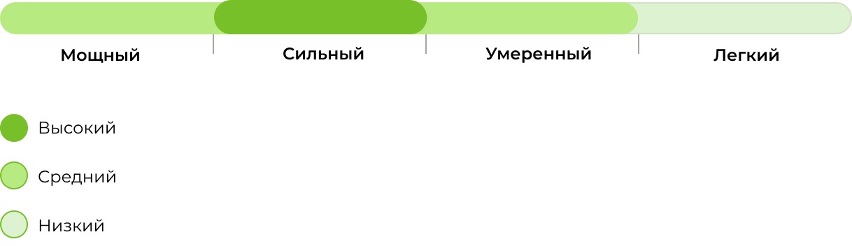 Запах сорта Auto Bruce Lemon Diesel 33stakana