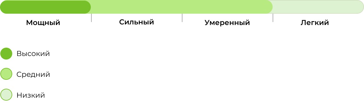 Запах сорта Auto Jack Herrer 33stakana