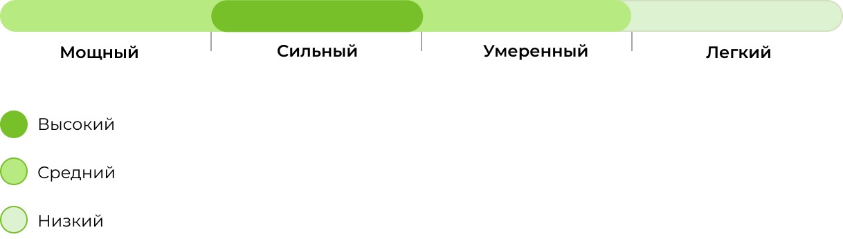 Запах сорта Auto Moon Rock 33stakana