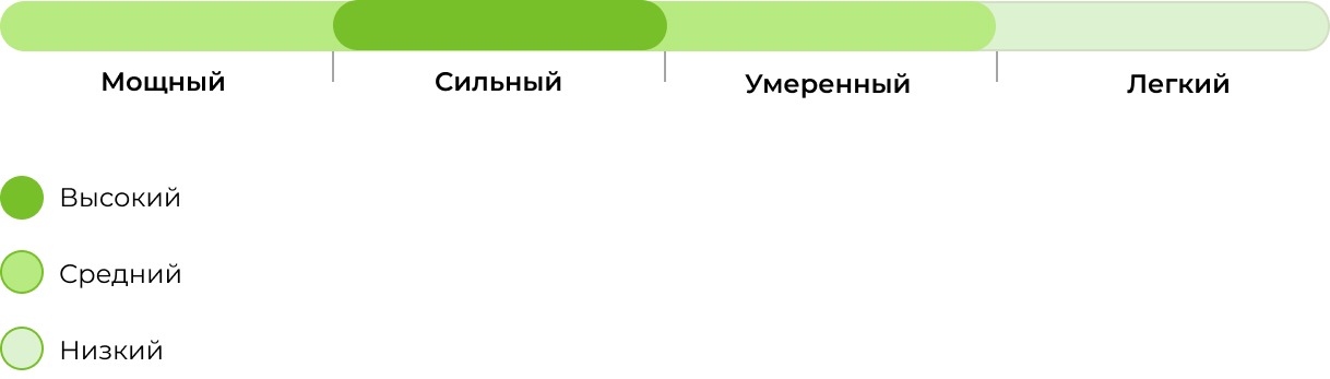 Запах сорта Auto Super Skunk 33 stakana