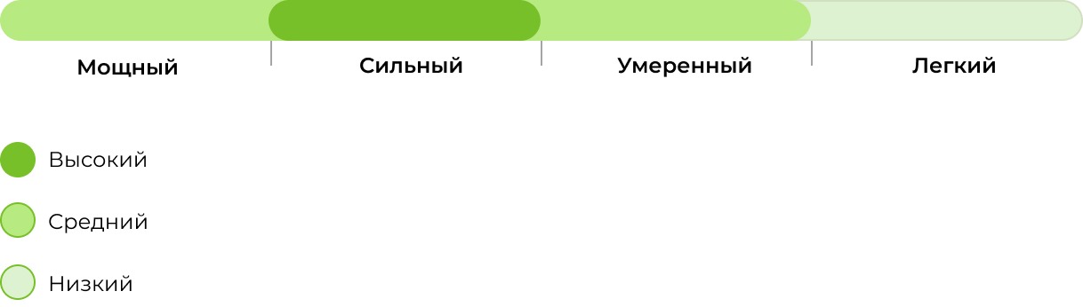 Запах сорта Big Bang 33stakana