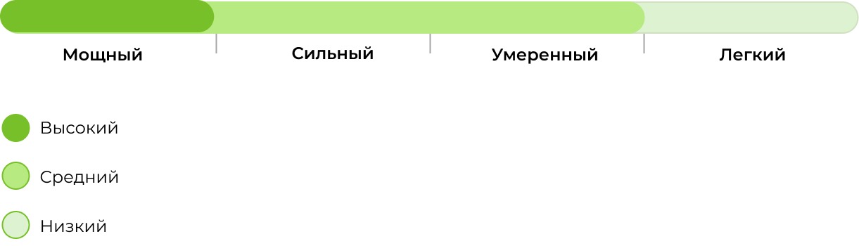 Запах сорта Black Opium 33stakana