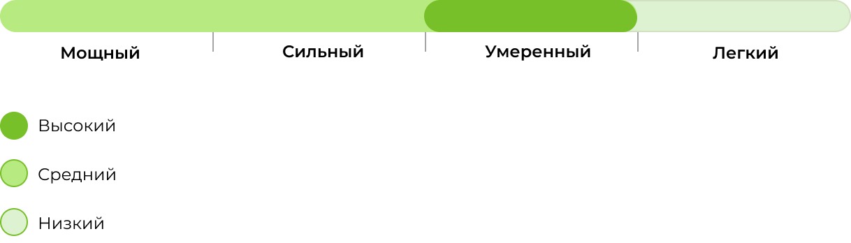 Запах сорта Candy 33stakana