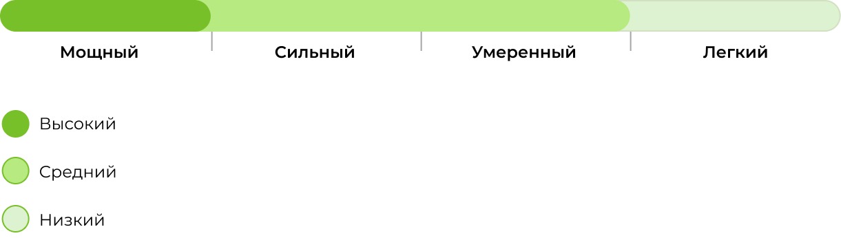Запах сорта Cinderella 99 33 stakana