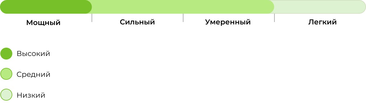 Запах сорта Cream Mandarine F1 Fast Version 33stakana