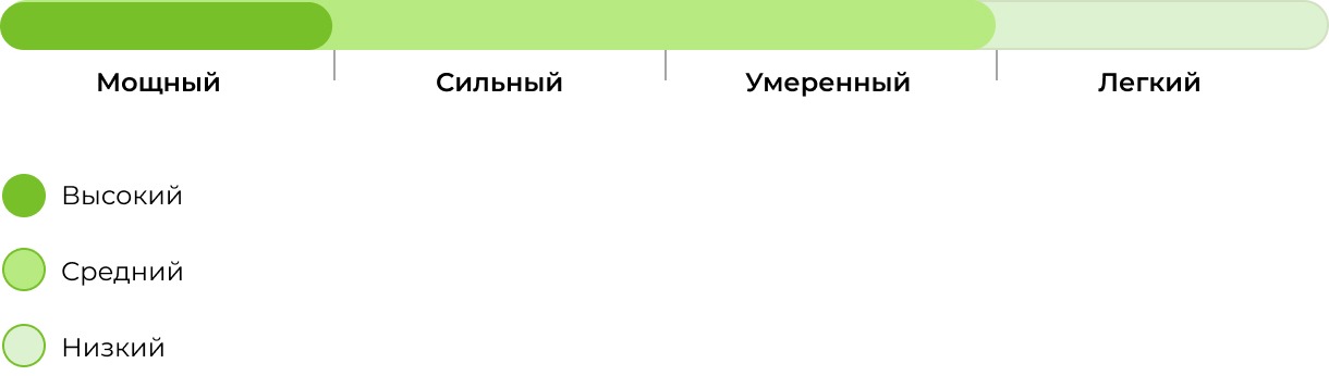 Запах сорта Divine Rapier 33 stakana