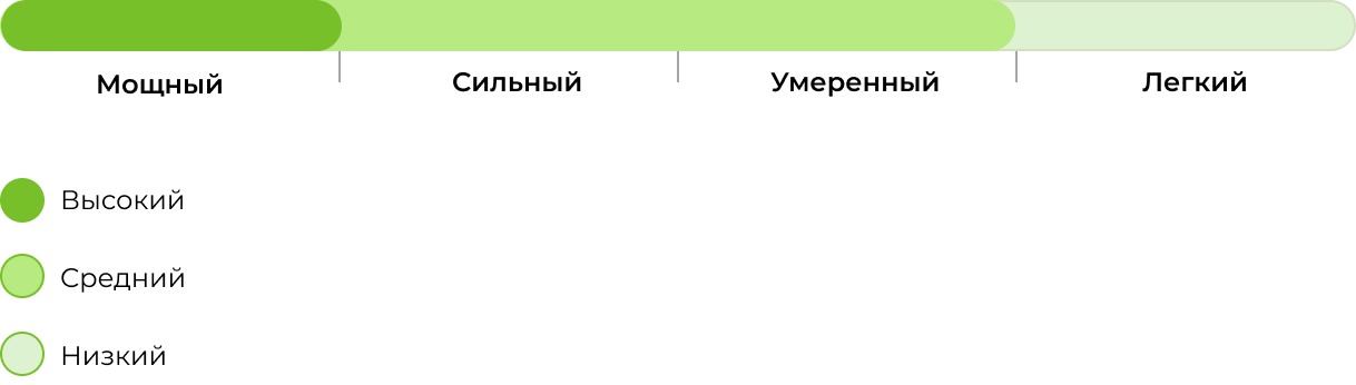 Запах сорта Gorilla Girl F1 Fast Version 33stakana