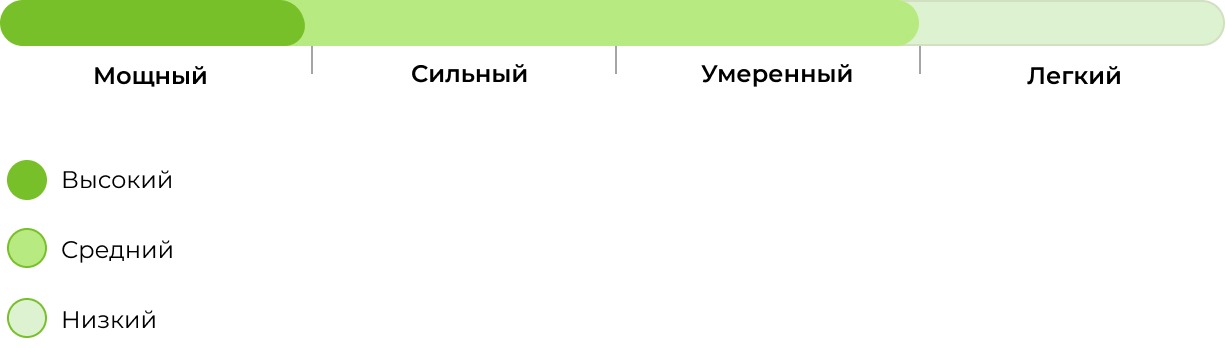 Запах сорта Ha-Ha-Ha 33stakana