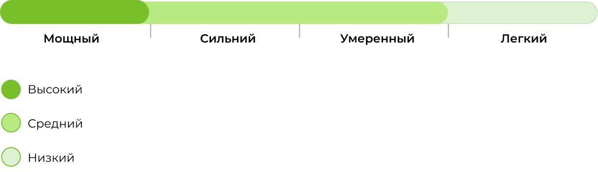 Запах сорта John Weed 33stakana