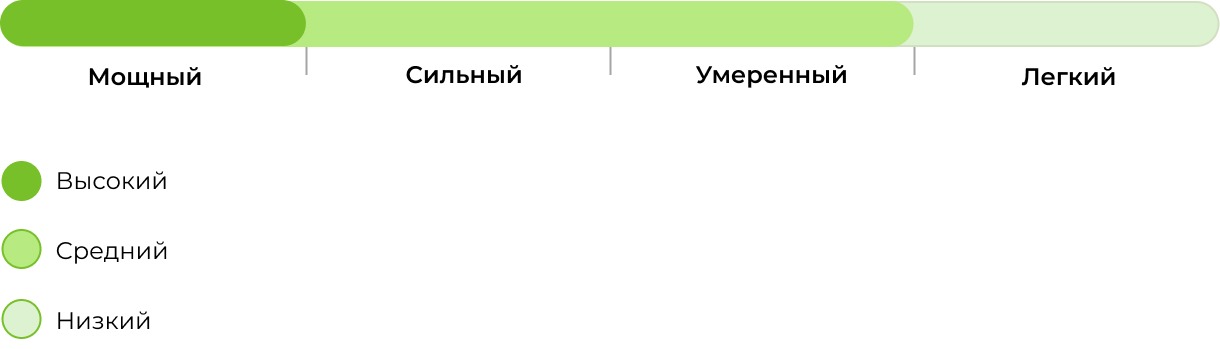 Запах сорта Mazar 33stakana
