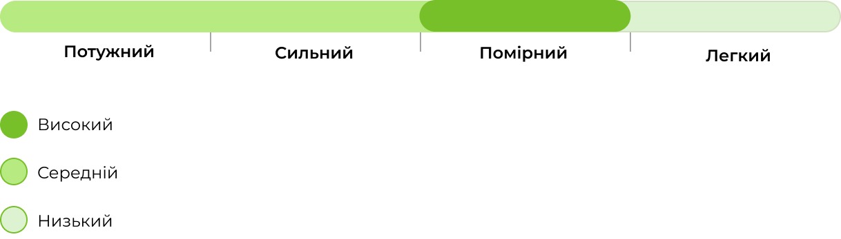 Запах сорту Papaya Cookies Auto 33 stakana