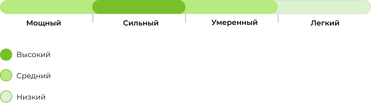 Запах сорта Six Shooter Auto 33stakana
