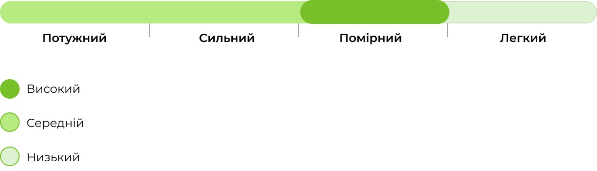 Запах сорту Auto Blow Mind 33stakana