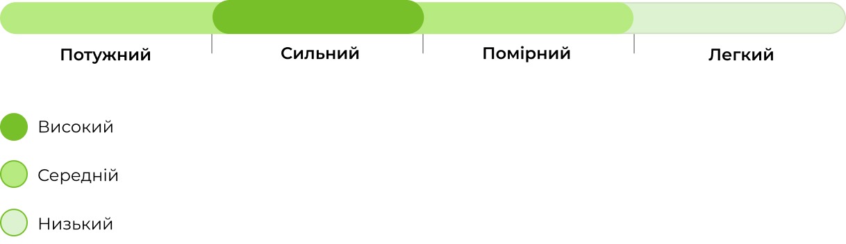 Запах сорту Auto Bruce Lemon Diesel 33stakana