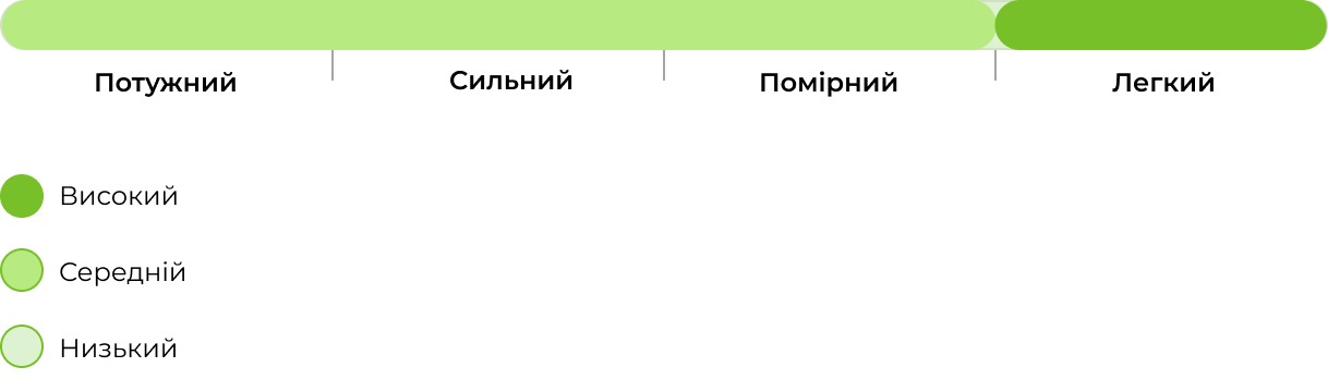 Запах сорту Auto Deadryder 33stakana