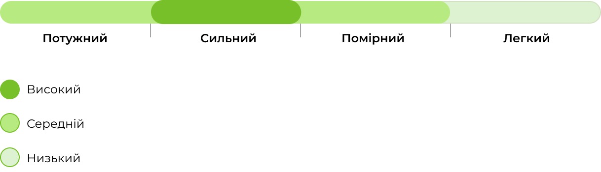Запах сорту Auto LSD 33stakana