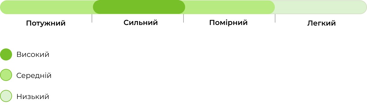 Запах сорту Auto Melonade Runtz 33stakana