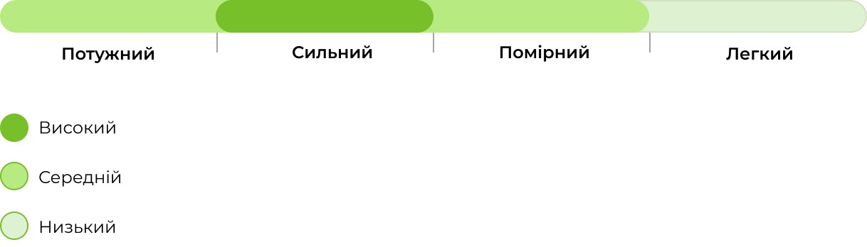 Запах сорту Auto OG Kush 33stakana