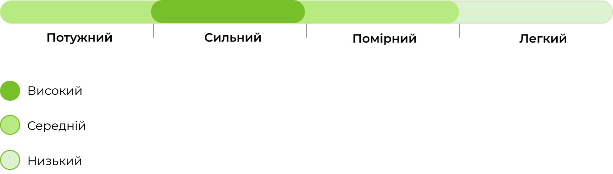 Запах сорту Auto Red Gorilla Girl XL 33 stakana