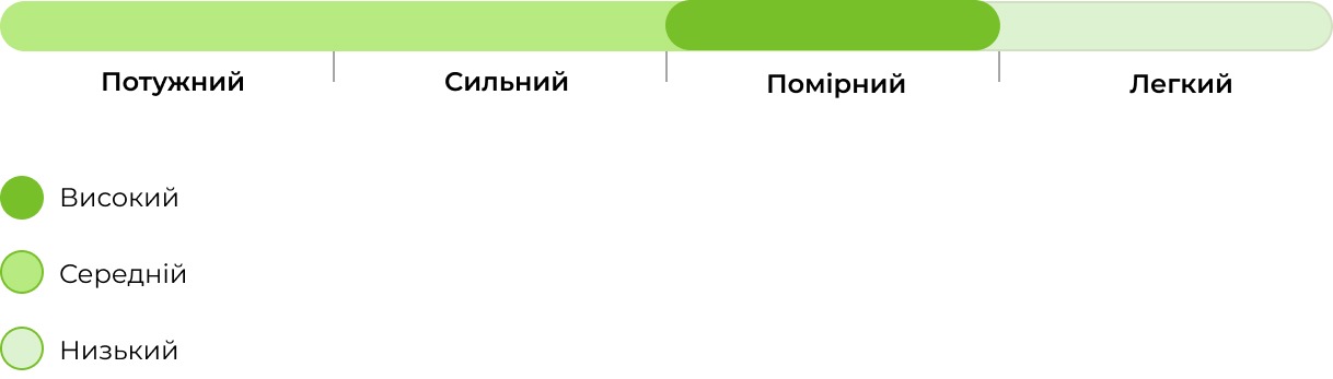 Запах сорту Auto Star Ryder 33 stakana