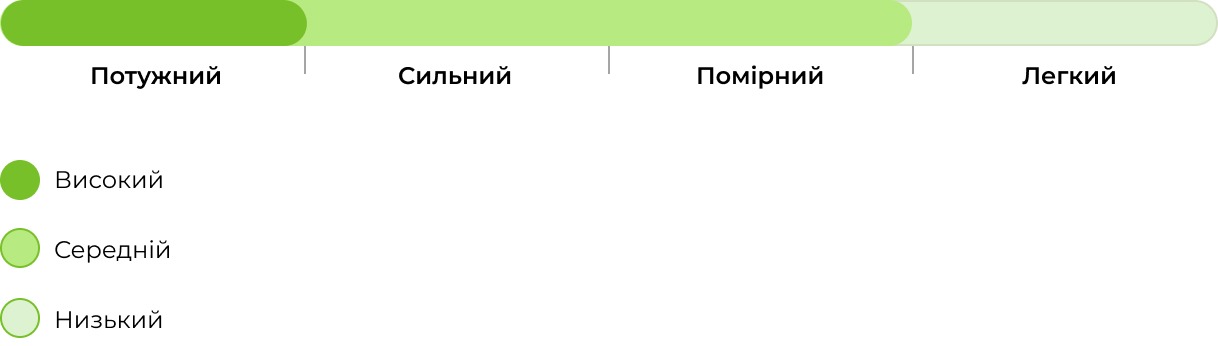 Запах сорту Black Domina 33stakana