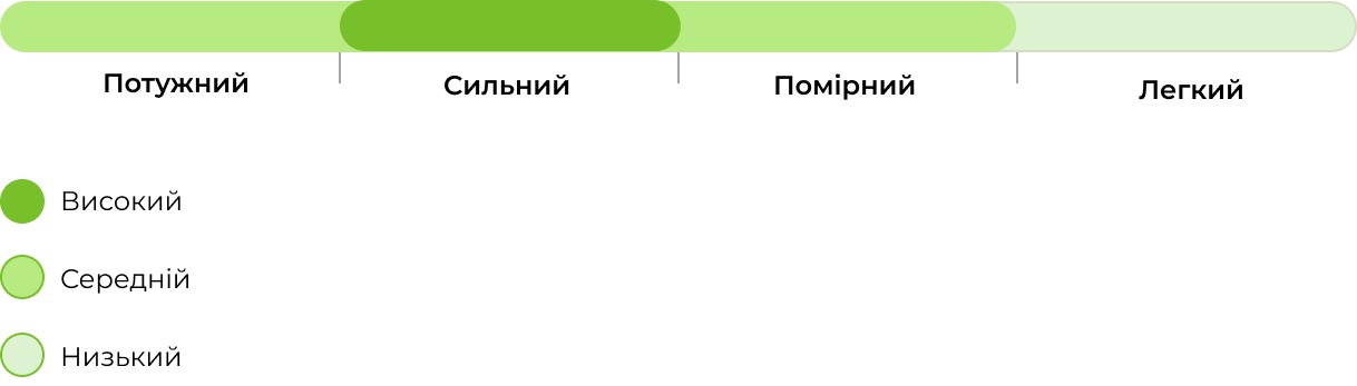 Запах сорту Cherry Cola Auto 33 stakana