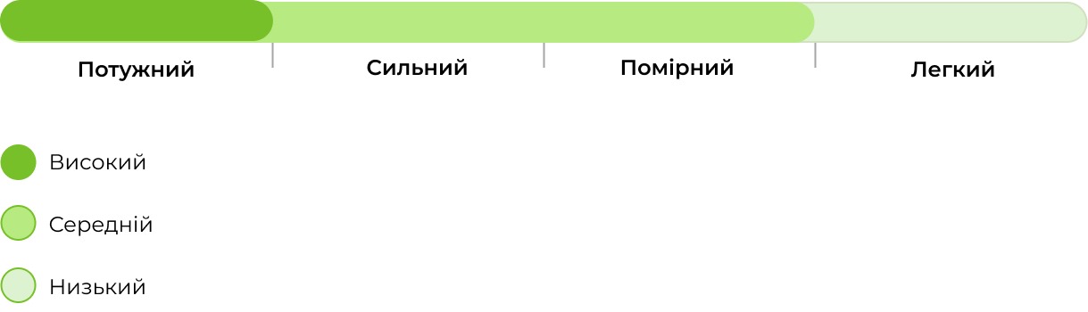 Запах сорту Divine OG Kush 33stakana