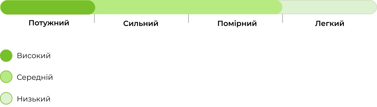 Запах сорту Killer Kush F1 Fast Version 33 stakana