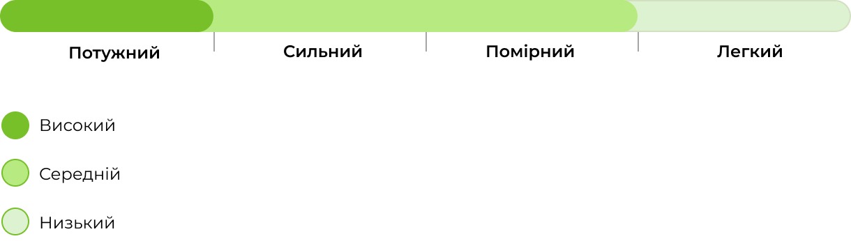 Запах сорту Lemon Skunk 33stakana