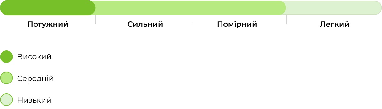 Запах сорту LSD 33stakana