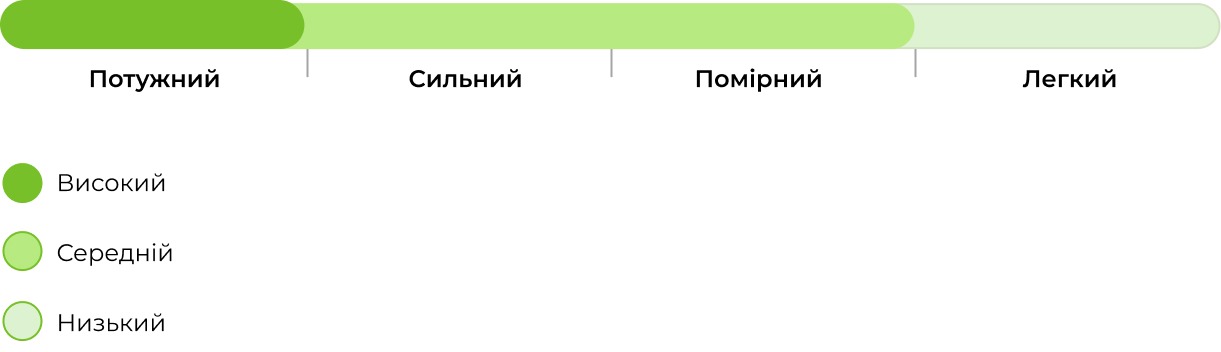 Запах сорту Opium Feminised 33stakana