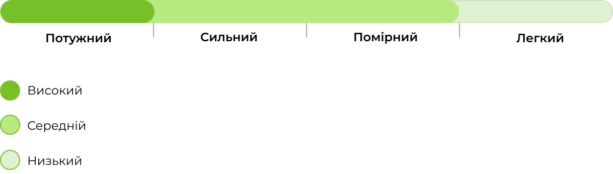 Запах сорту Tangie 420 33stakana