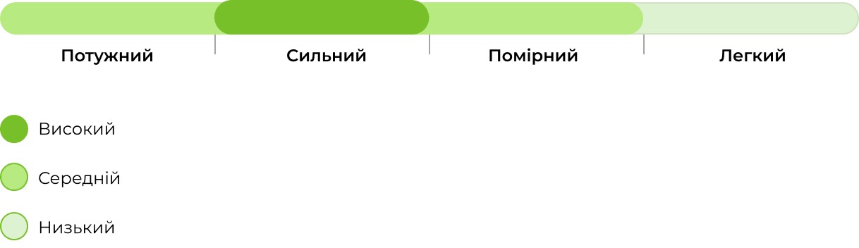 Запах сорту White Widow 33stakana