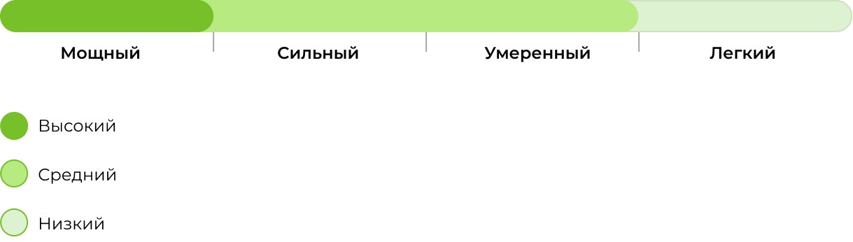 Запах сорта Chemdog 33 stakana