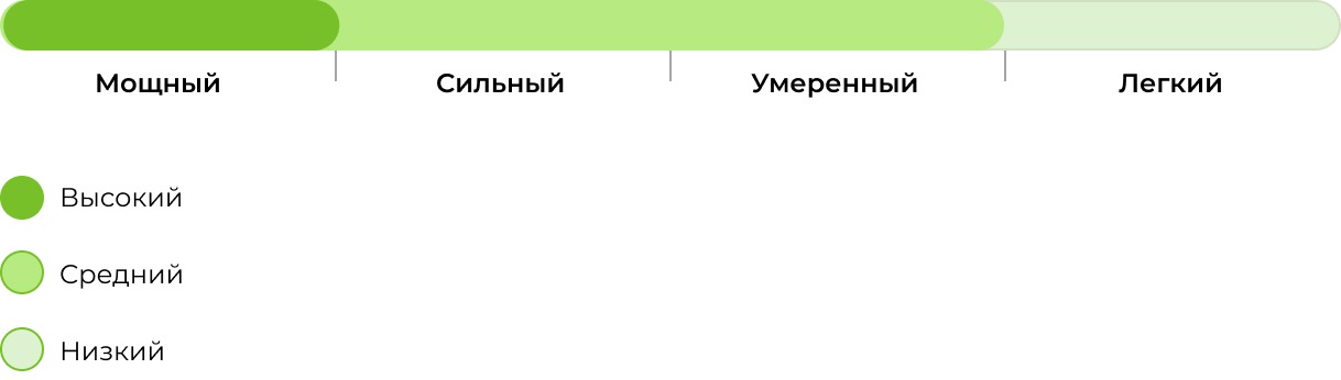 Запах сорта Super Critical 33 stakana