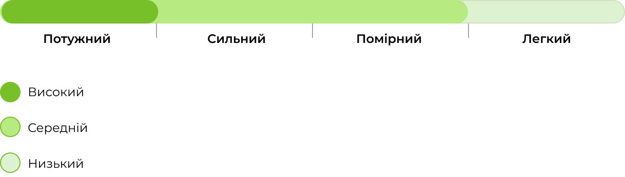 Запах сорту Super Critical 33 stakana